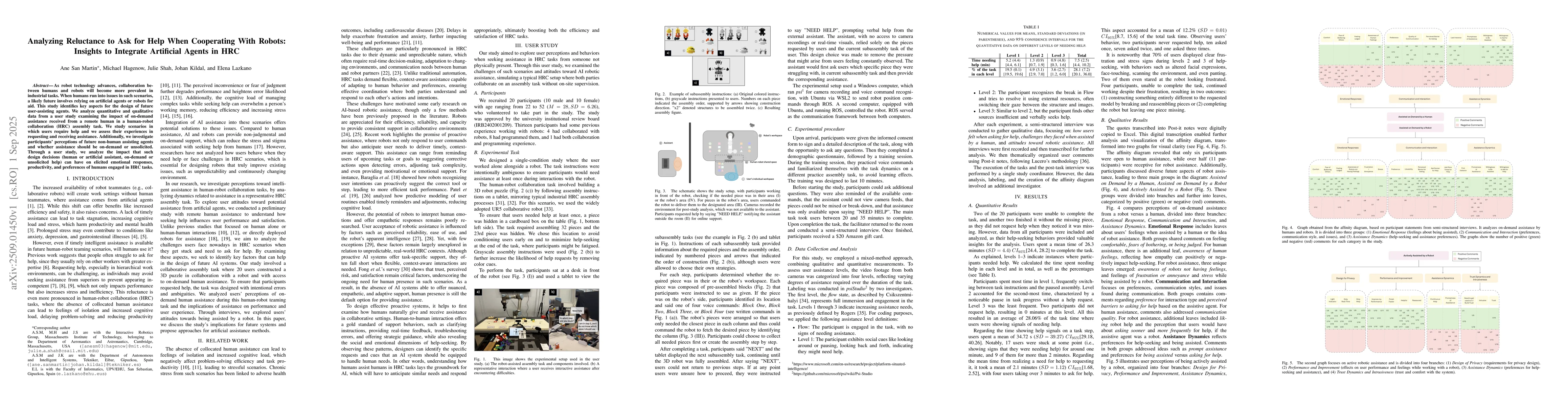 Thumbnail for Analyzing Reluctance to Ask for Help When Cooperating With Robots:
  Insights to Integrate Artificial Agents in HRC