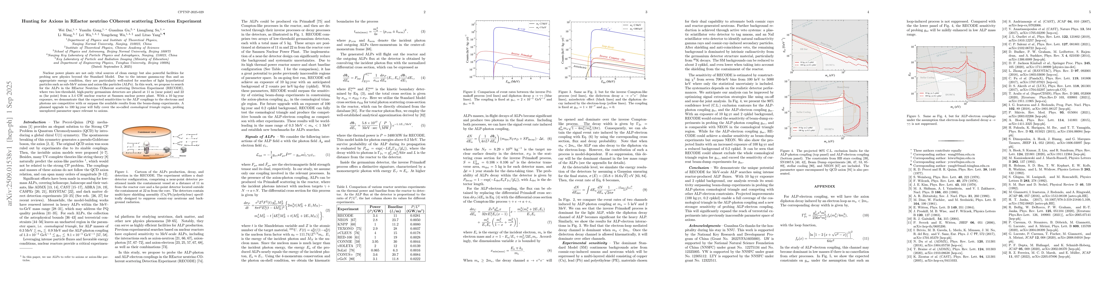 Thumbnail for Hunting for Axions in REactor neutrino COherent scattering Detection
  Experiment