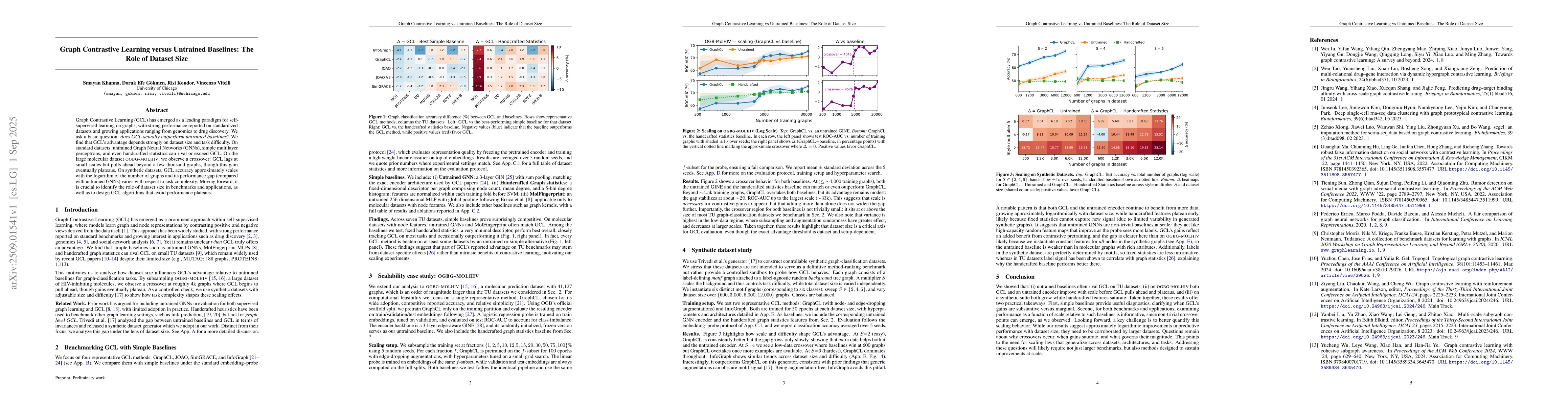 Thumbnail for Graph Contrastive Learning versus Untrained Baselines: The Role of
  Dataset Size
