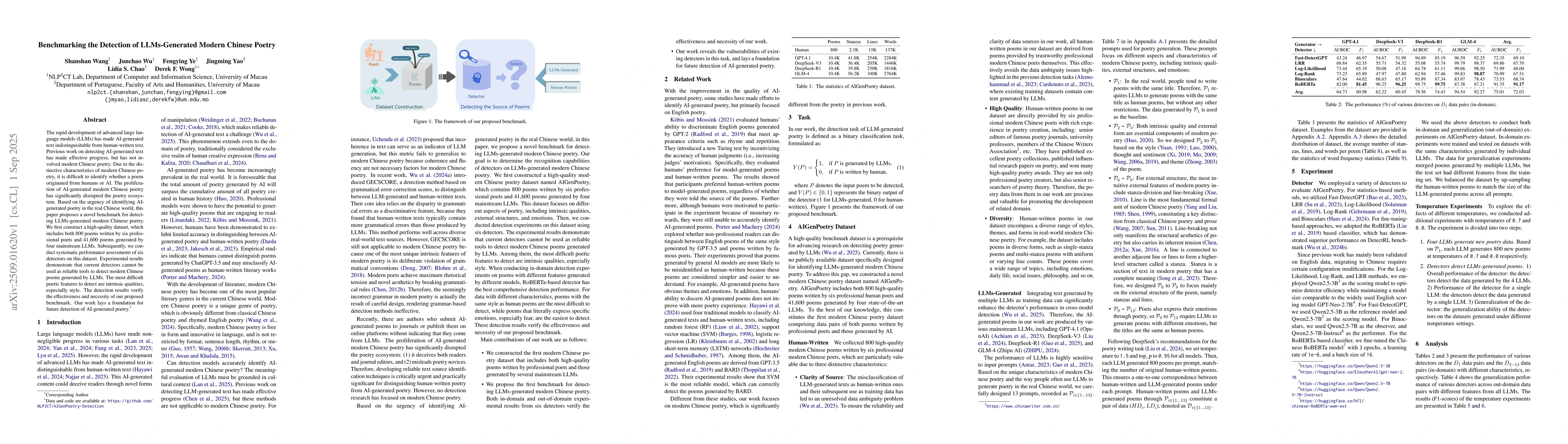 Thumbnail for Benchmarking the Detection of LLMs-Generated Modern Chinese Poetry