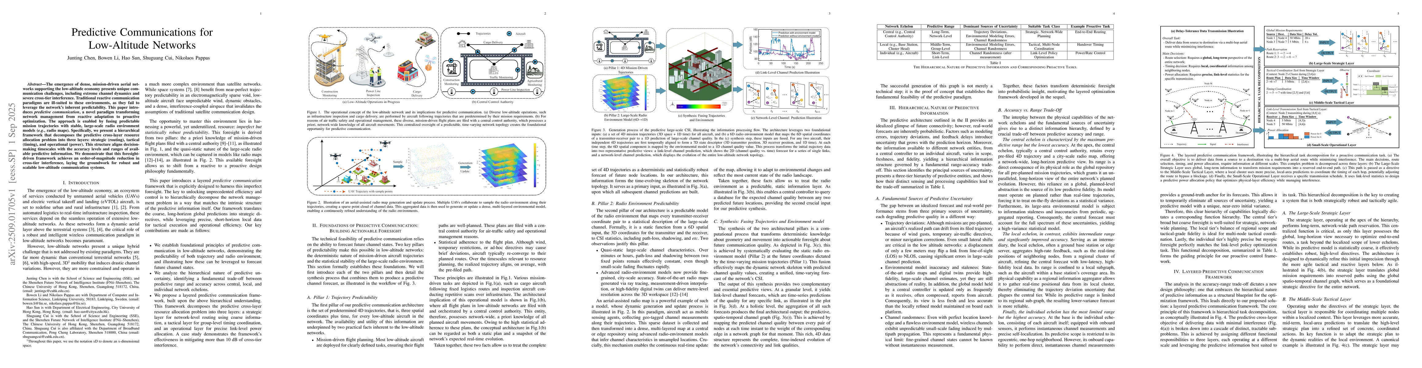 Thumbnail for Predictive Communications for Low-Altitude Networks