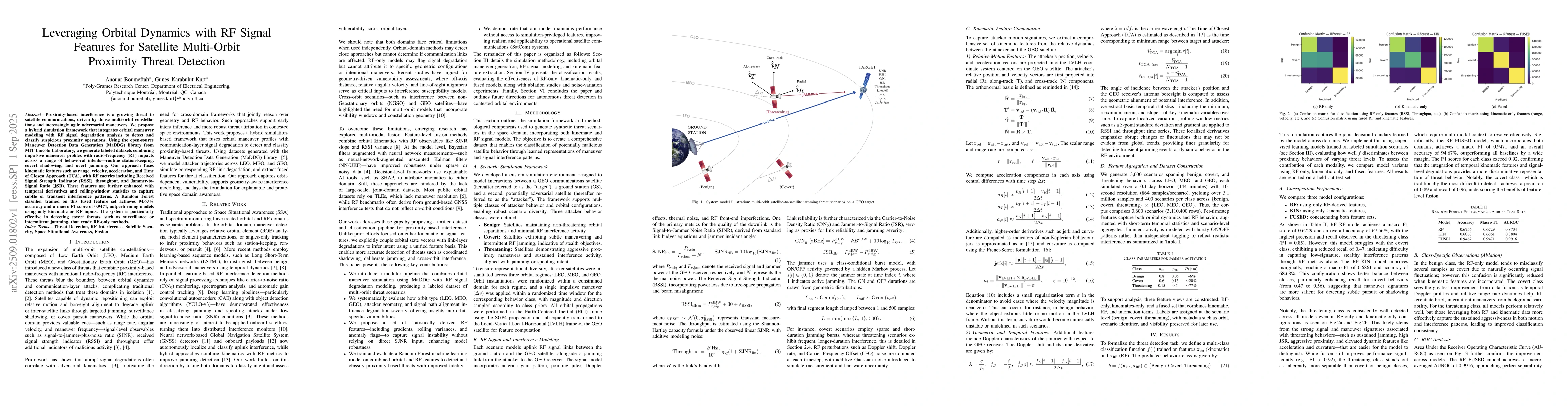 Thumbnail for Leveraging Orbital Dynamics with RF Signal Features for Satellite
  Multi-Orbit Proximity Threat Detection