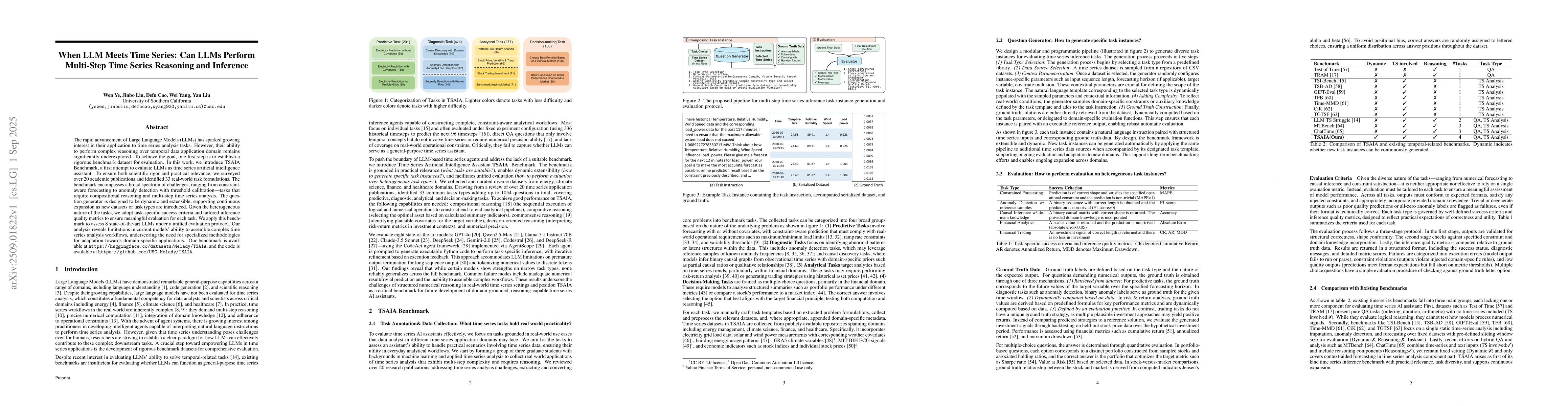 Thumbnail for When LLM Meets Time Series: Can LLMs Perform Multi-Step Time Series
  Reasoning and Inference