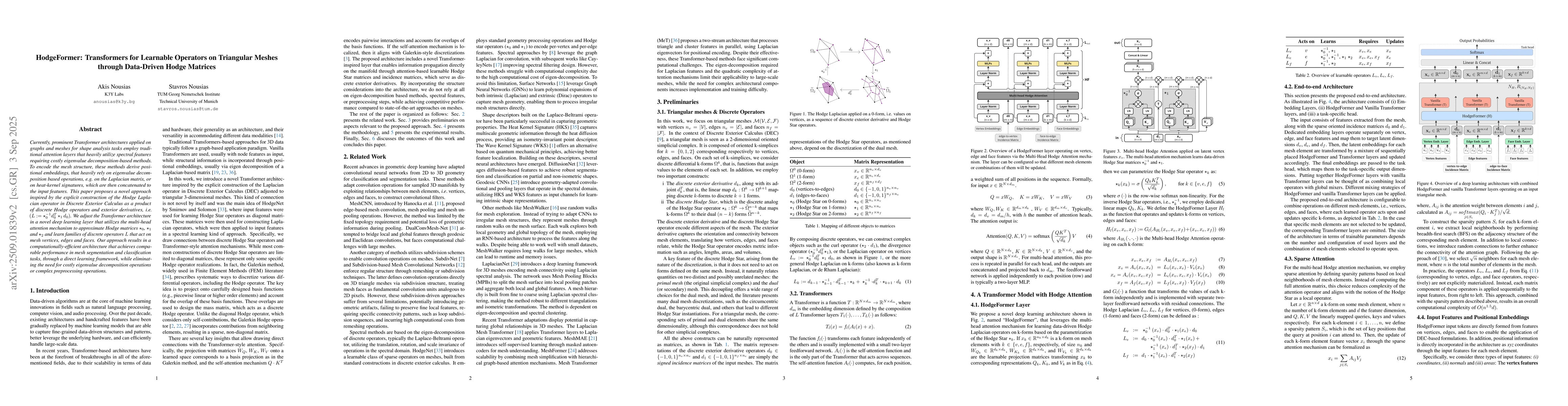 Thumbnail for HodgeFormer: Transformers for Learnable Operators on Triangular Meshes
  through Data-Driven Hodge Matrices
