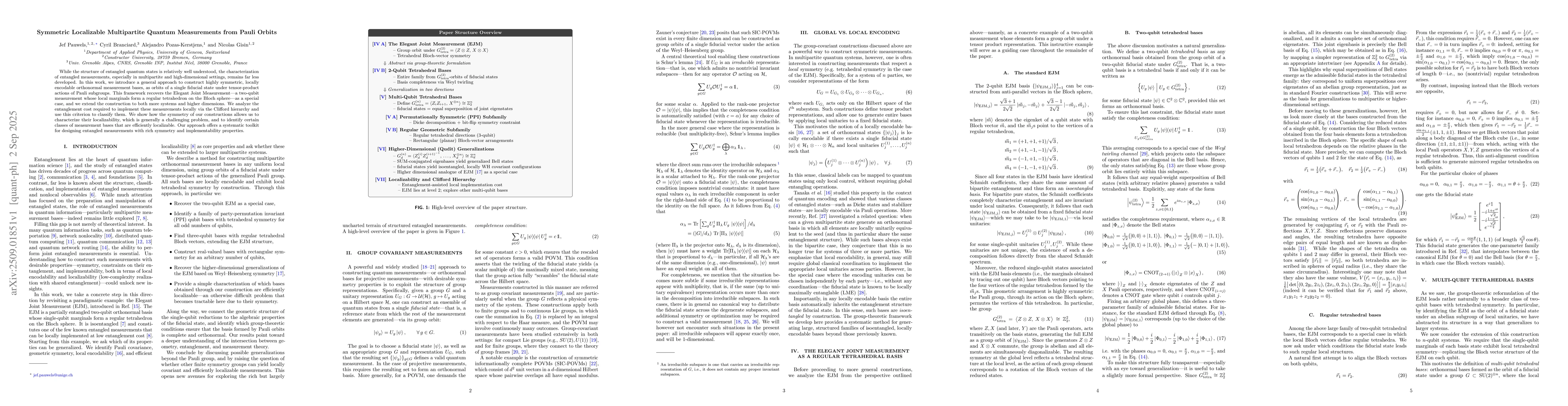 Thumbnail for Symmetric Localizable Multipartite Quantum Measurements from Pauli
  Orbits