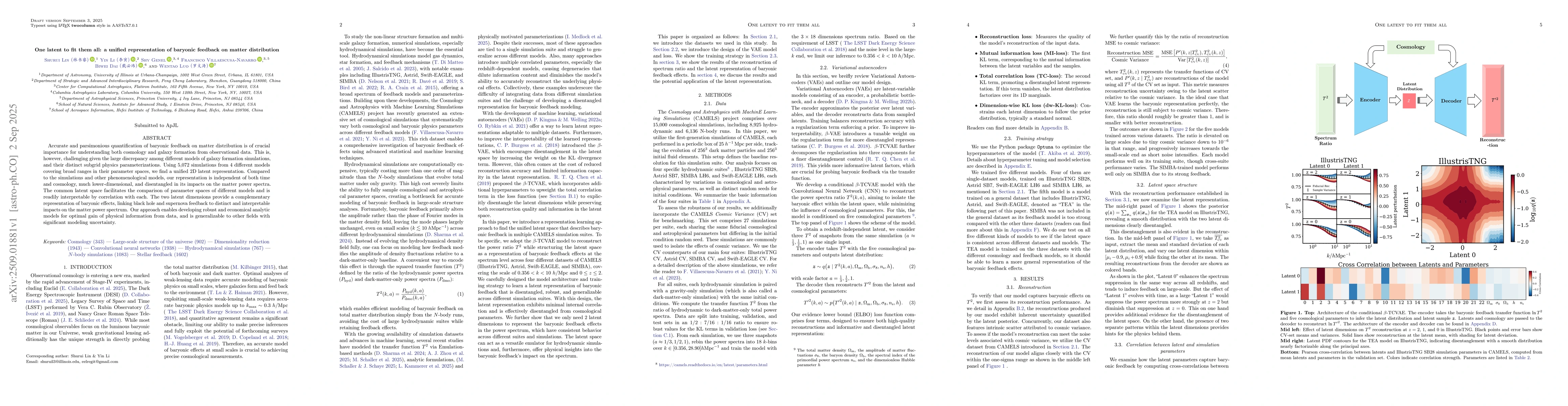 Thumbnail for One latent to fit them all: a unified representation of baryonic
  feedback on matter distribution