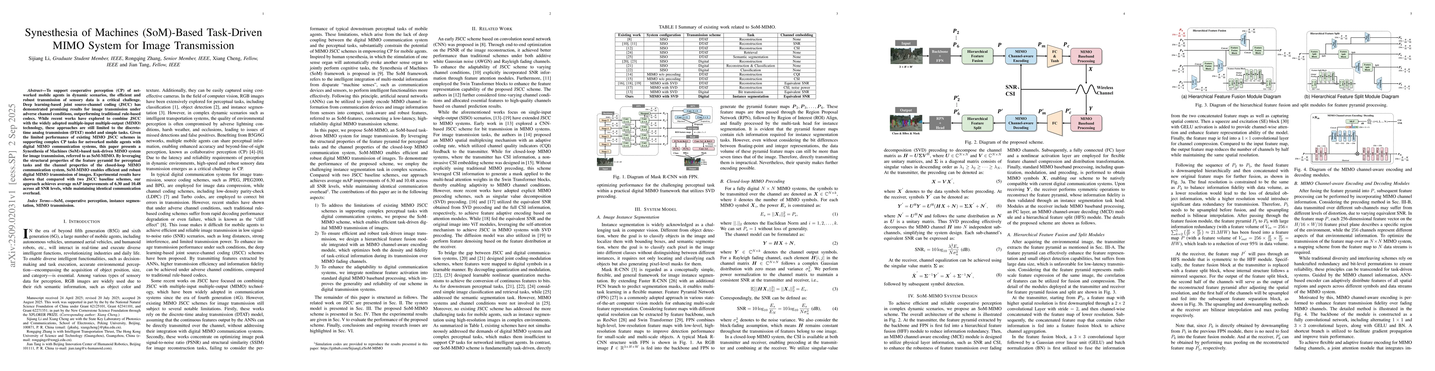 Thumbnail for Synesthesia of Machines (SoM)-Based Task-Driven MIMO System for Image
  Transmission