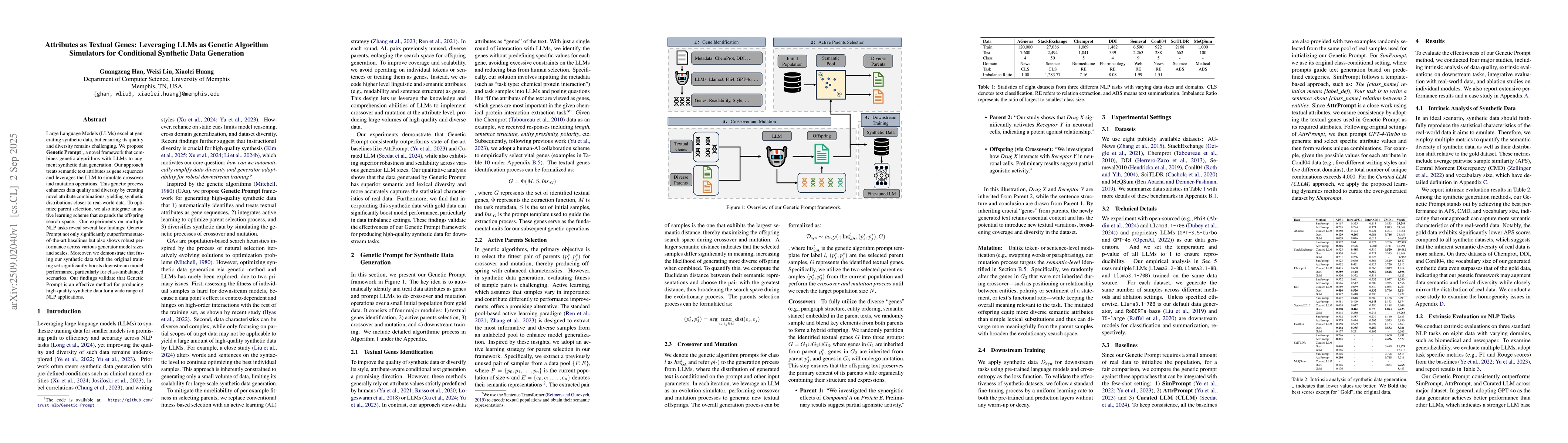 Thumbnail for Attributes as Textual Genes: Leveraging LLMs as Genetic Algorithm
  Simulators for Conditional Synthetic Data Generation