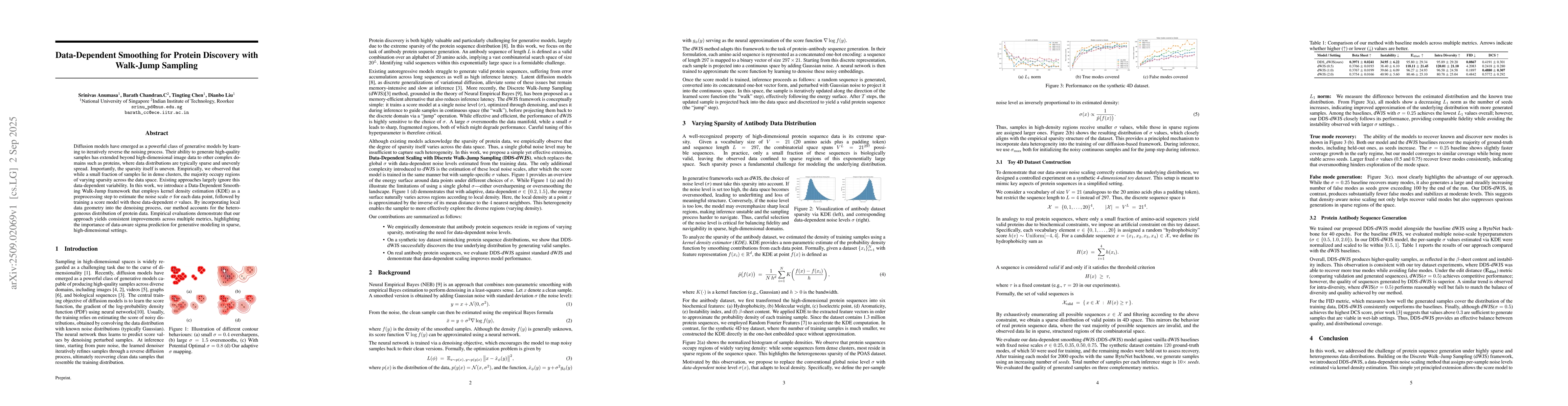 Thumbnail for Data-Dependent Smoothing for Protein Discovery with Walk-Jump Sampling