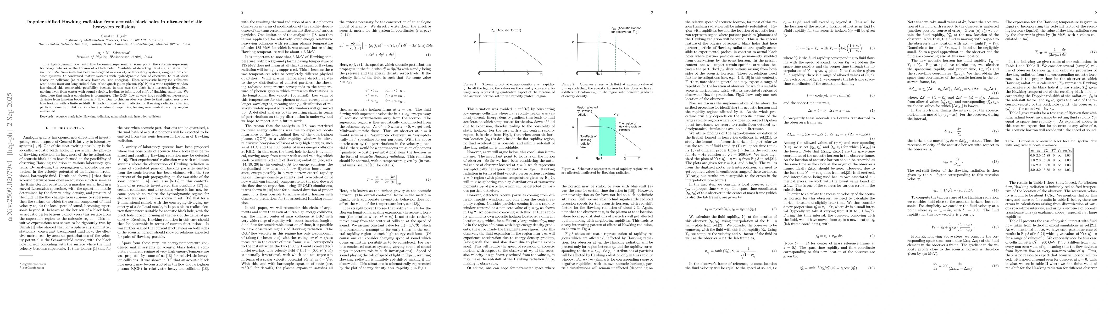 Thumbnail for Doppler shifted Hawking radiation from acoustic black holes in
  ultra-relativistic heavy-ion collisions