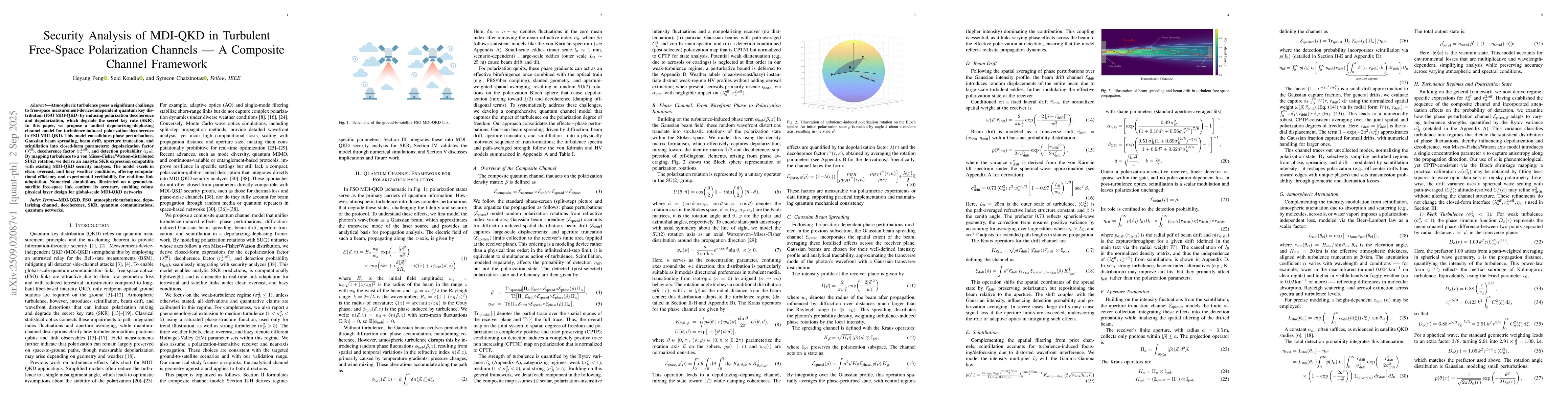 Thumbnail for Security Analysis of MDI-QKD in Turbulent Free-Space Polarization
  Channels-A Composite Channel Framework