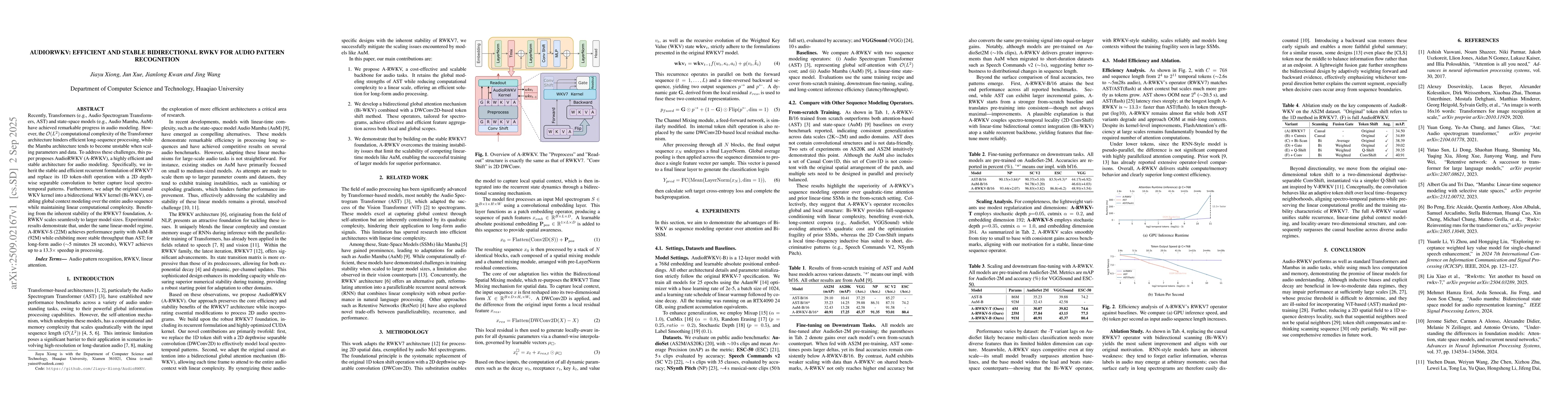 Thumbnail for AudioRWKV: Efficient and Stable Bidirectional RWKV for Audio Pattern
  Recognition