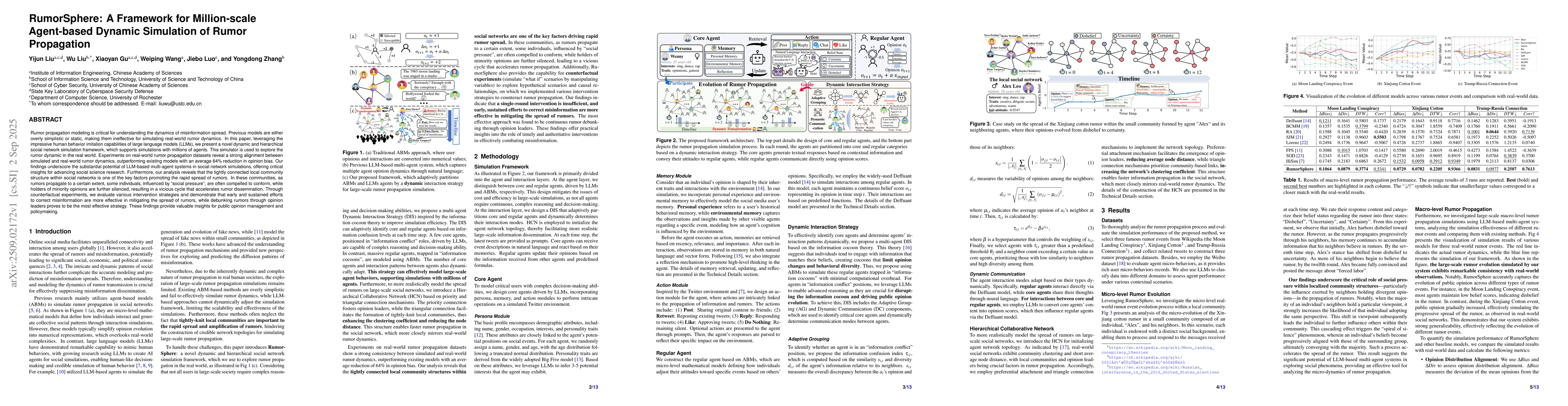 Thumbnail for RumorSphere: A Framework for Million-scale Agent-based Dynamic
  Simulation of Rumor Propagation