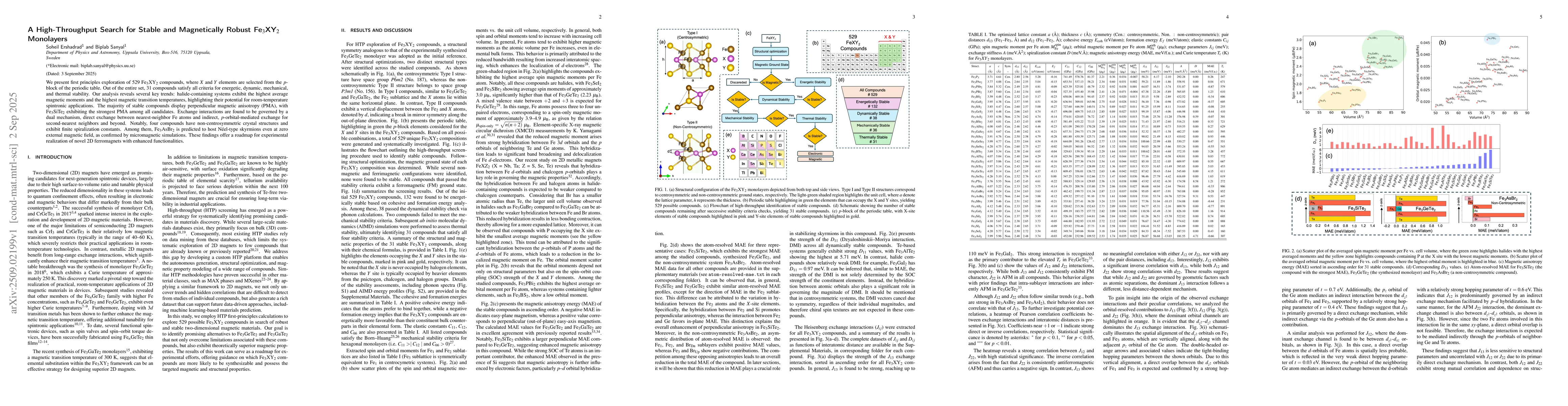 Thumbnail for A High-Throughput Search for Stable and Magnetically Robust Fe$_3$XY$_2$
  Monolayers