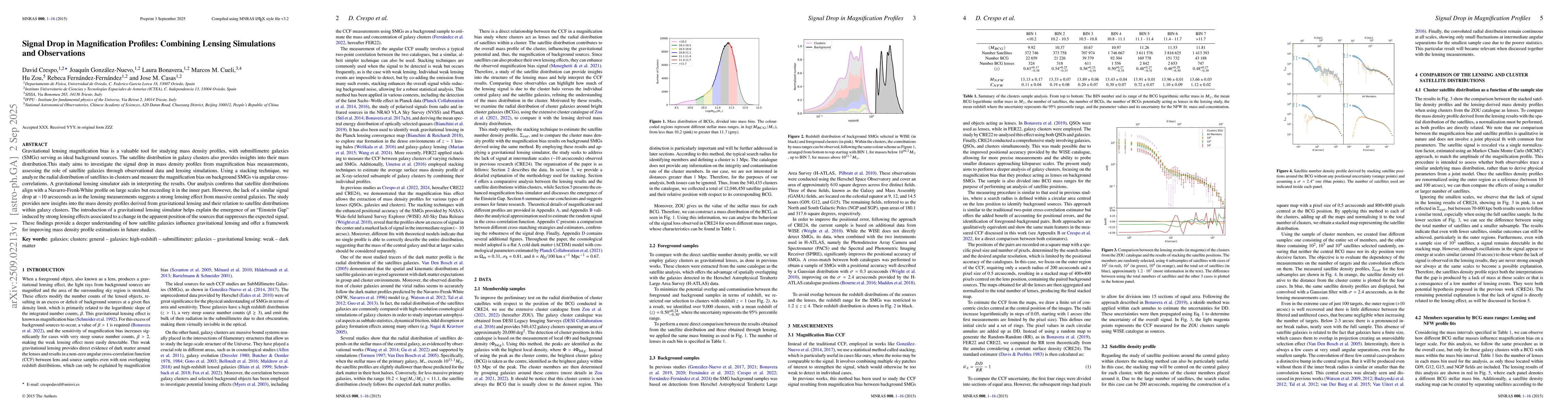 Thumbnail for Signal Drop in Magnification Profiles: Combining Lensing Simulations and
  Observations