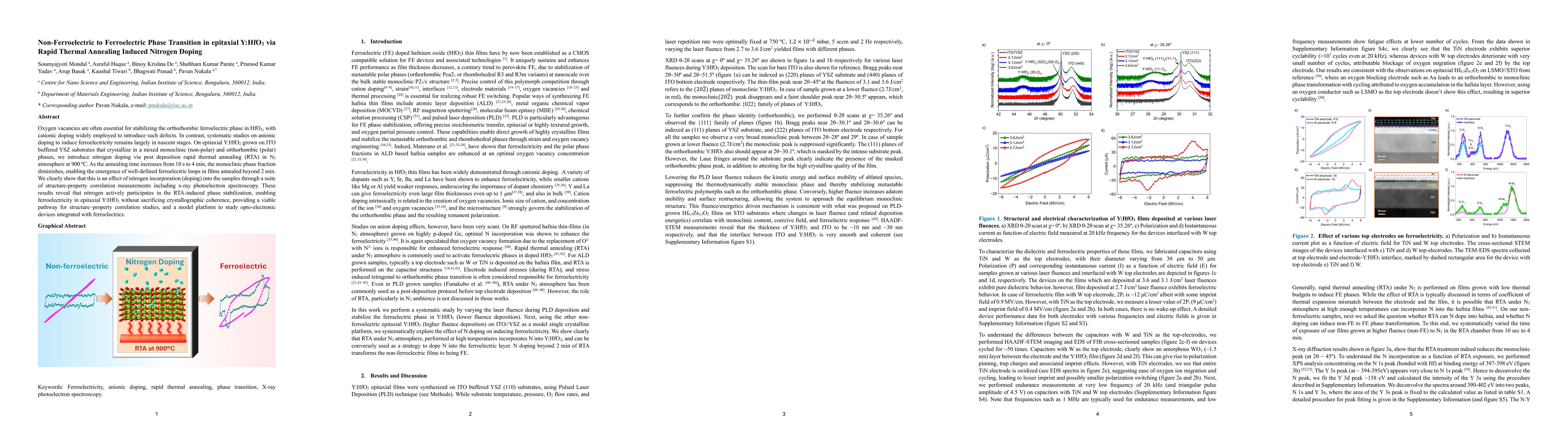 Thumbnail for Non-Ferroelectric to Ferroelectric Phase Transition in epitaxial
  Y:HfO$_2$ via Rapid Thermal Annealing Induced Nitrogen Doping