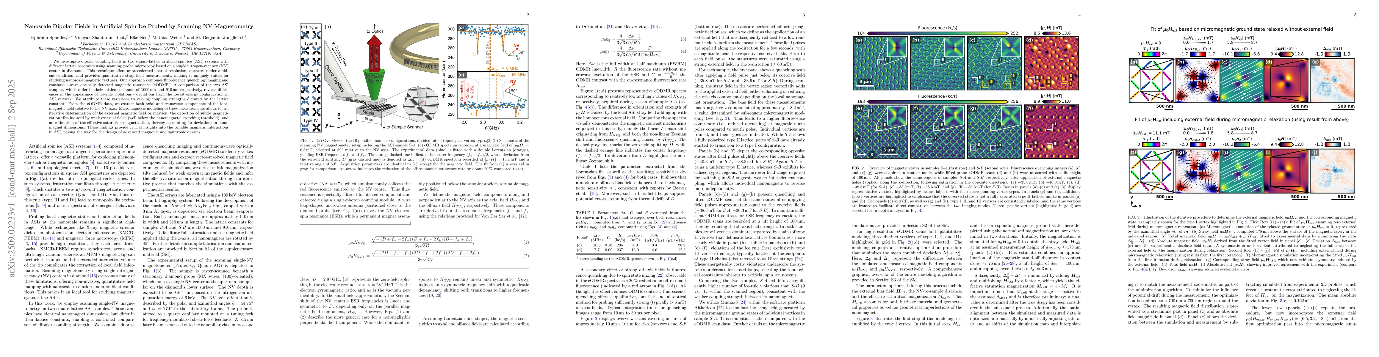 Thumbnail for Nanoscale Dipolar Fields in Artificial Spin Ice Probed by Scanning NV
  Magnetometry