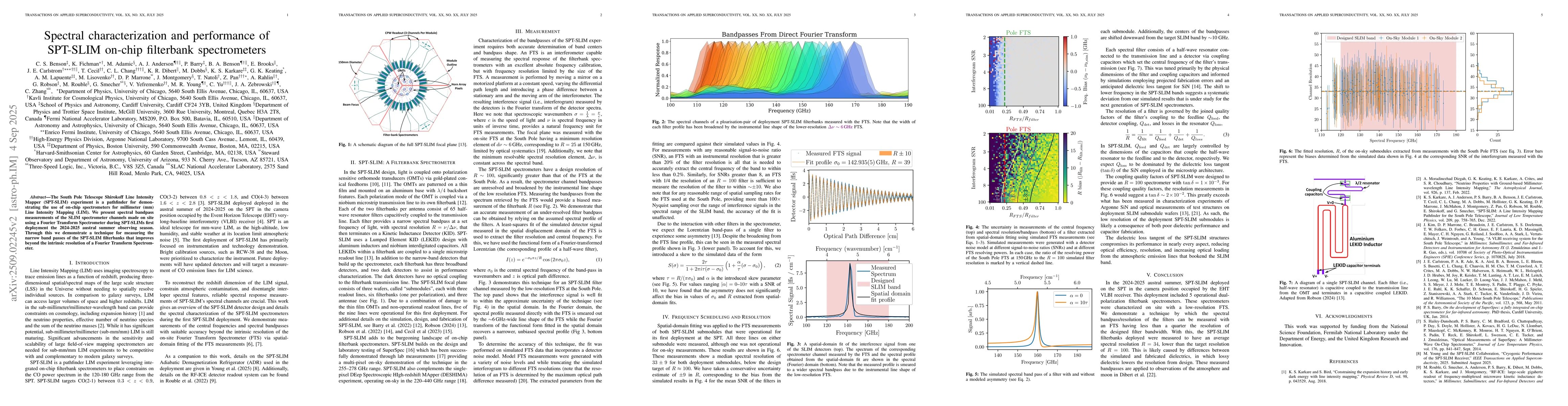 Thumbnail for Spectral characterization and performance of SPT-SLIM on-chip filterbank
  spectrometers