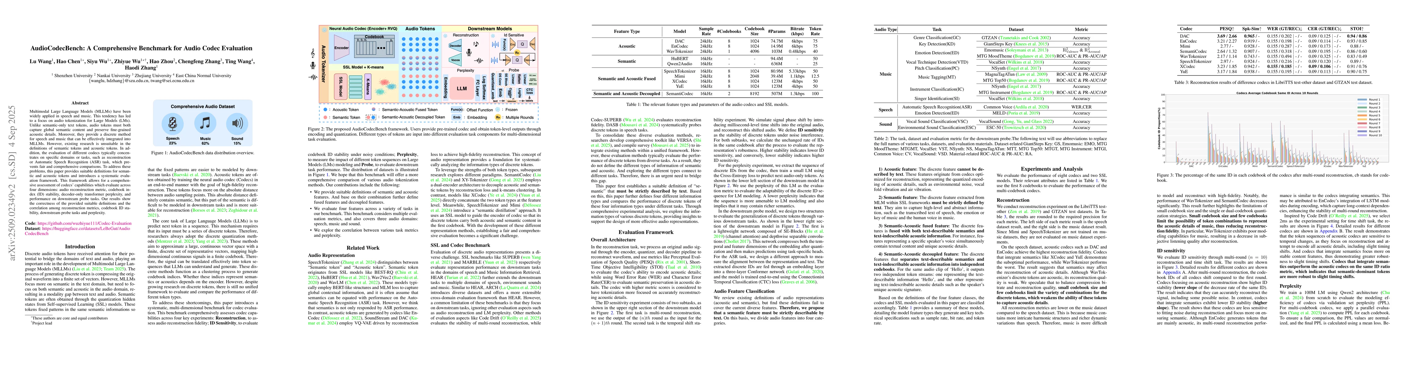 Thumbnail for AudioCodecBench: A Comprehensive Benchmark for Audio Codec Evaluation