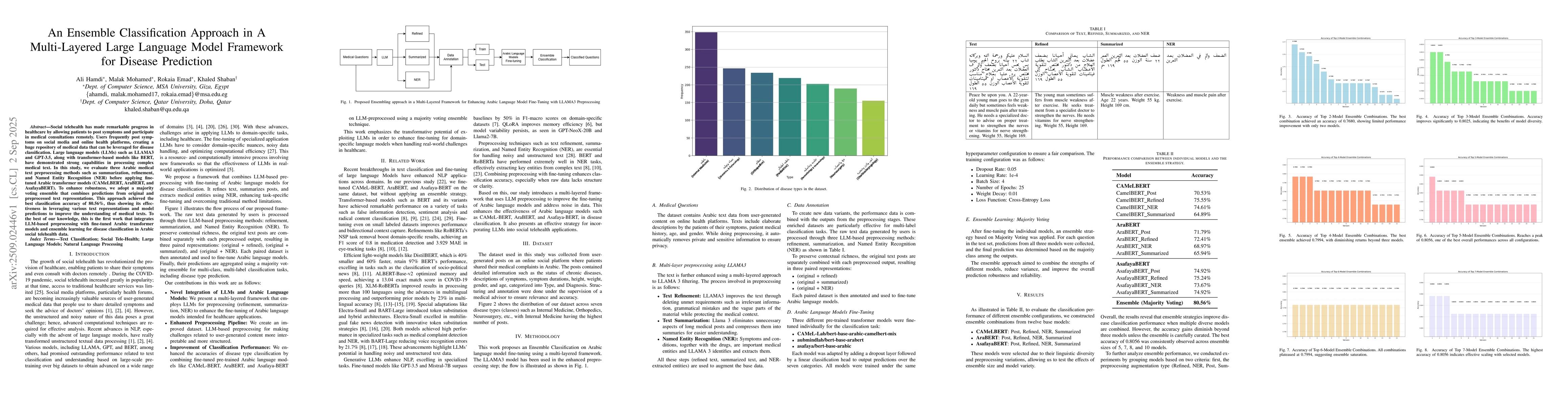 Thumbnail for An Ensemble Classification Approach in A Multi-Layered Large Language
  Model Framework for Disease Prediction