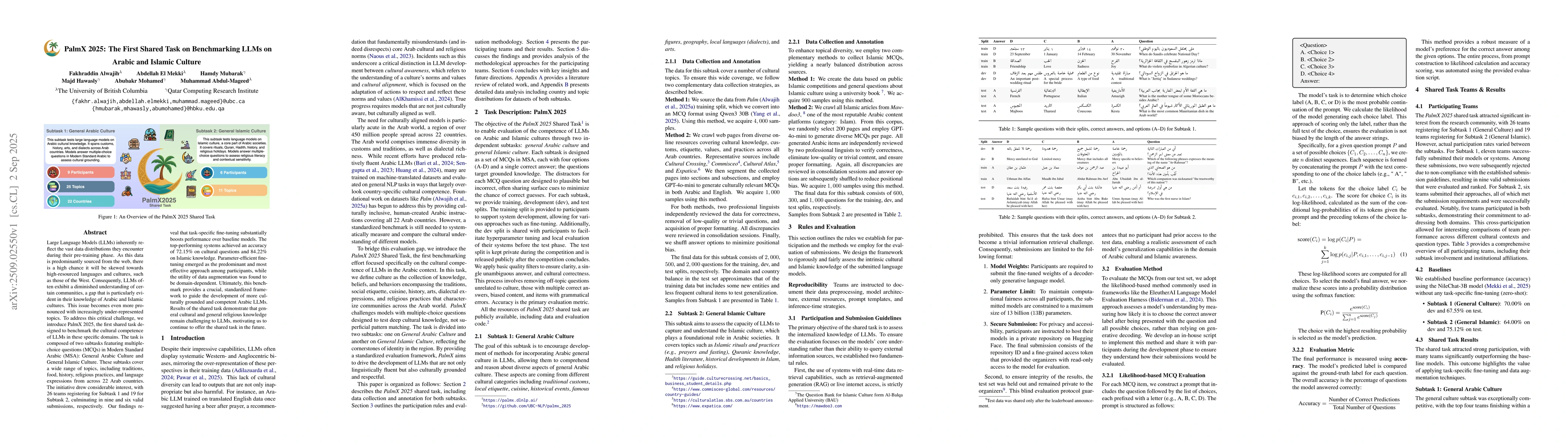 Thumbnail for PalmX 2025: The First Shared Task on Benchmarking LLMs on Arabic and
  Islamic Culture