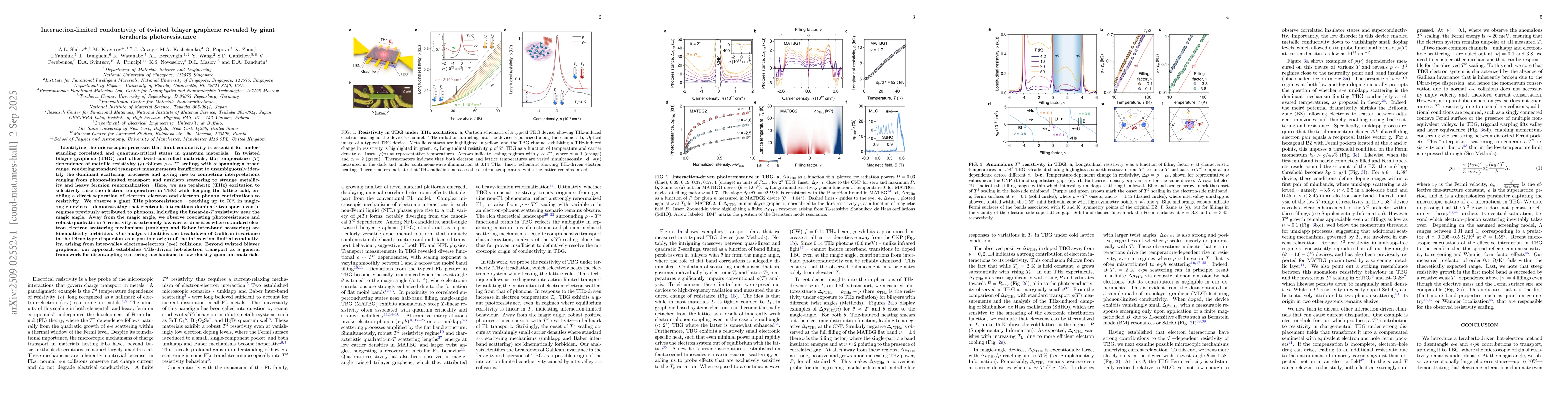 Thumbnail for Interaction-limited conductivity of twisted bilayer graphene revealed by
  giant terahertz photoresistance