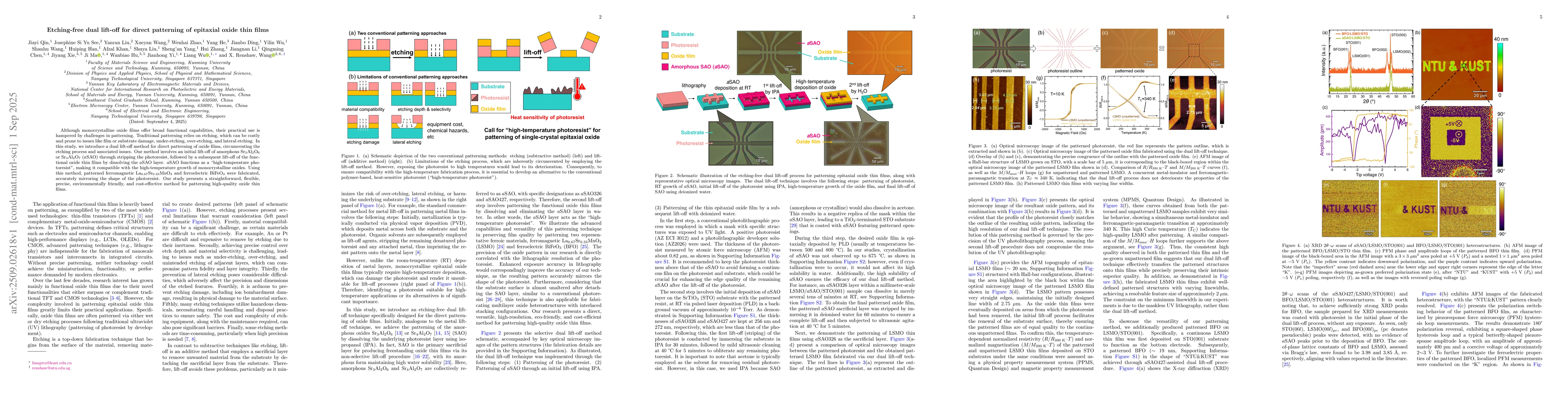 Thumbnail for Etching-free dual-lift-off for direct patterning of epitaxial oxide thin
  films