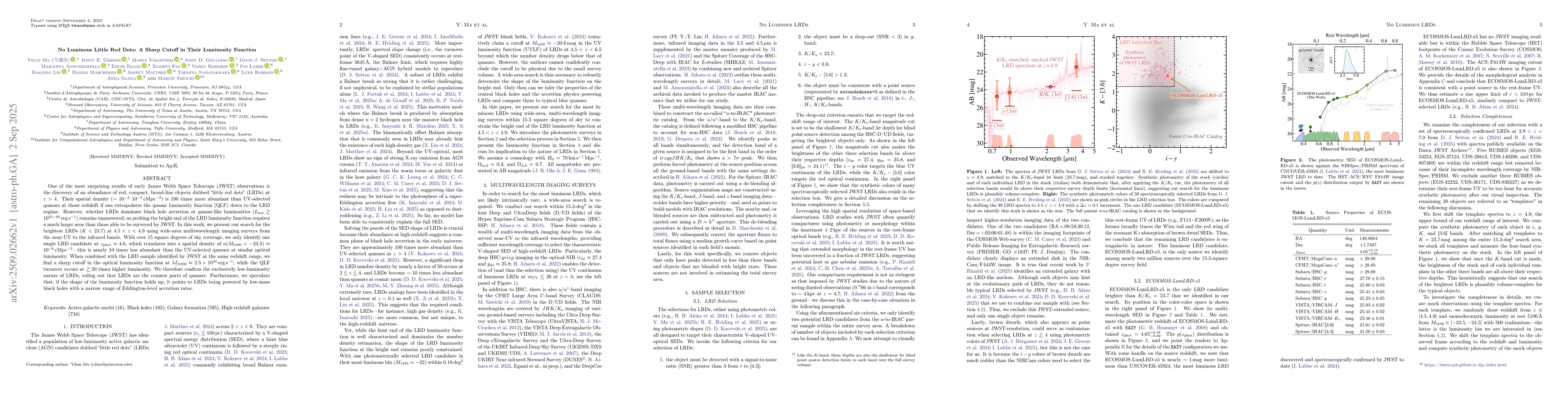 Thumbnail for No Luminous Little Red Dots: A Sharp Cutoff in Their Luminosity Function
