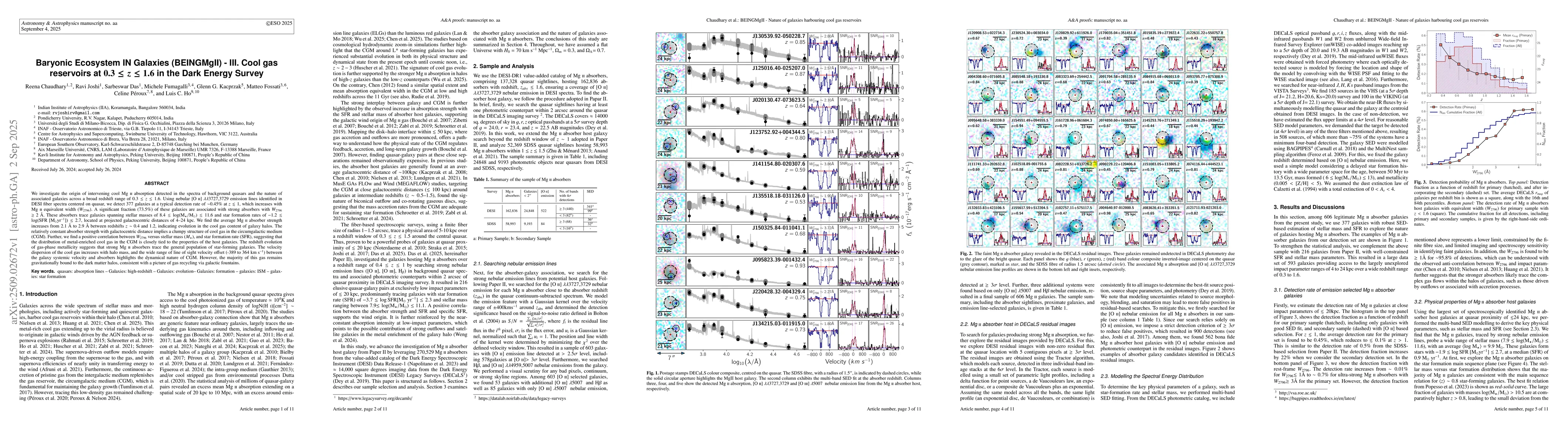 Thumbnail for Baryonic Ecosystem IN Galaxies (BEINGMgII) -- III. Cool gas reservoirs
  at $0.3 \le z \le 1.6$ in the Dark Energy Survey
