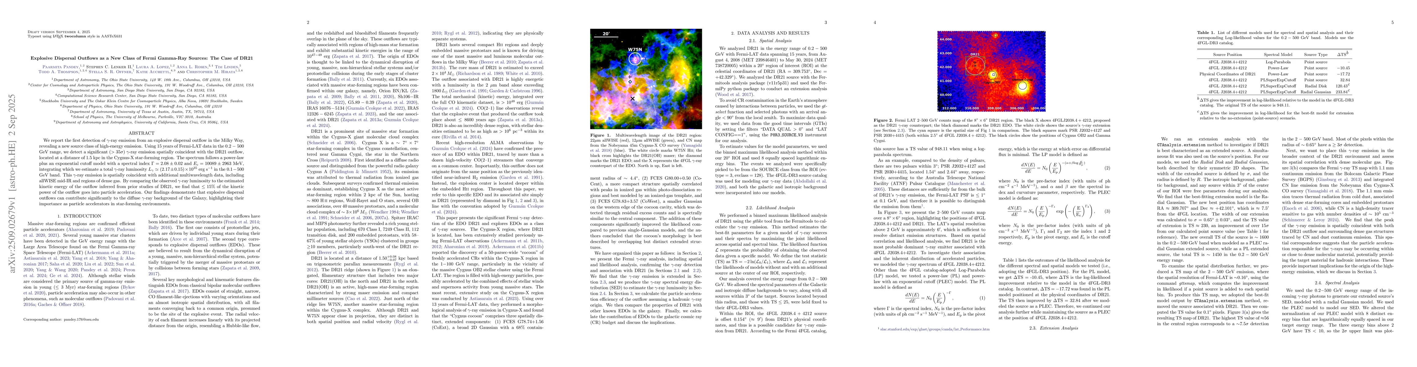 Thumbnail for Explosive Dispersal Outflows as a New Class of Fermi Gamma-Ray Sources:
  The Case of DR21