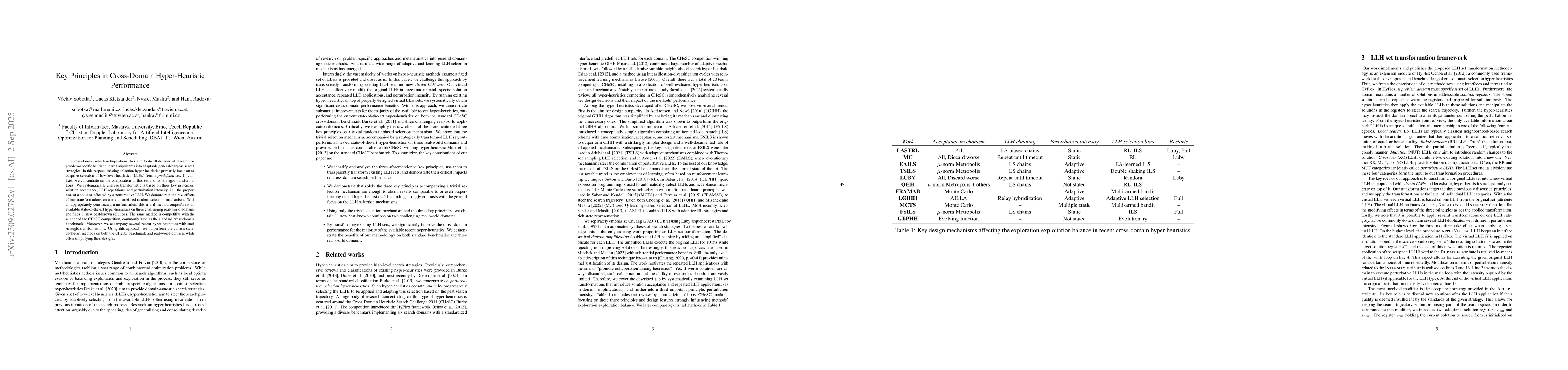 Thumbnail for Key Principles in Cross-Domain Hyper-Heuristic Performance