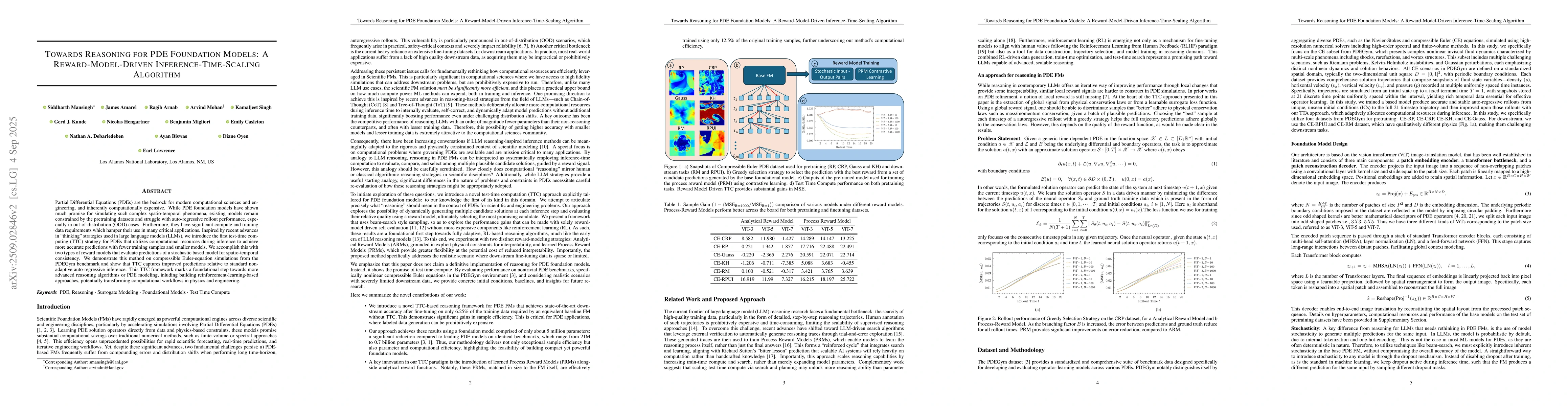 Thumbnail for Towards Reasoning for PDE Foundation Models: A Reward-Model-Driven
  Inference-Time-Scaling Algorithm