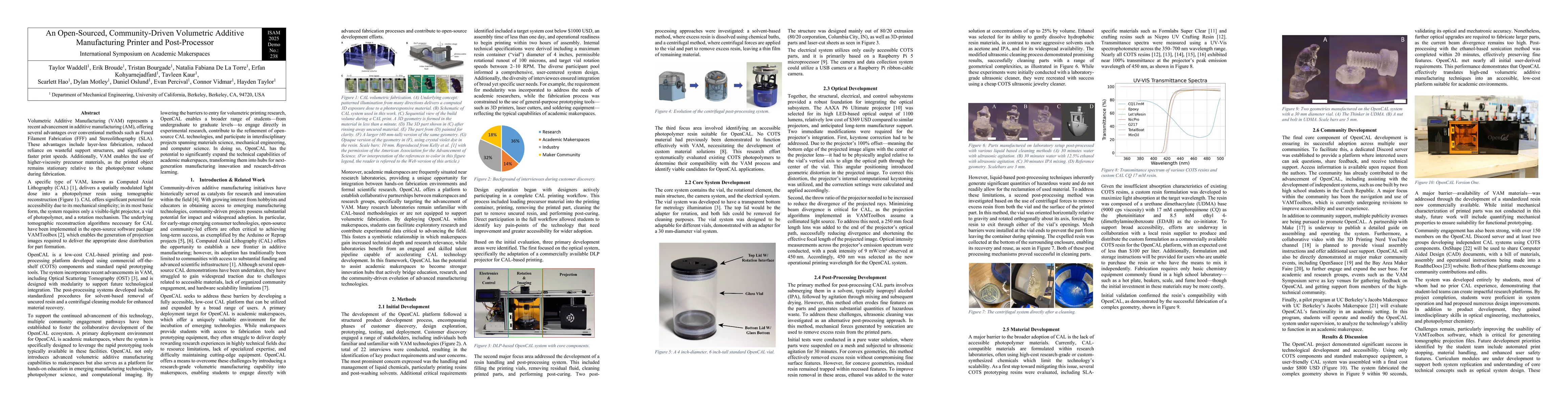 Thumbnail for An Open-Sourced, Community-Driven Volumetric Additive Manufacturing
  Printer and Post-Processor