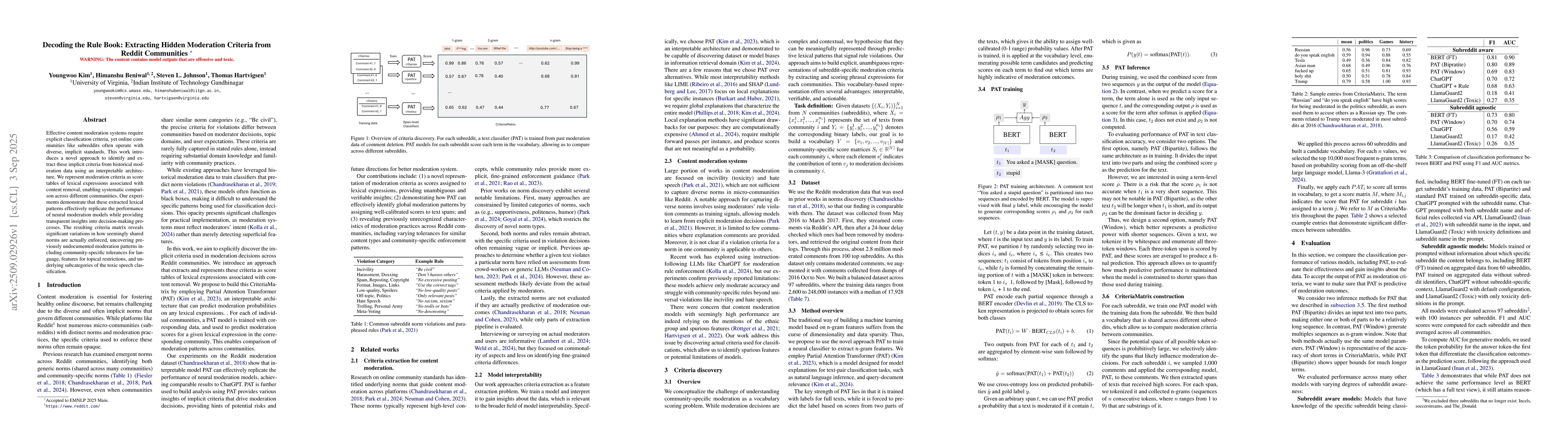 Thumbnail for Decoding the Rule Book: Extracting Hidden Moderation Criteria from
  Reddit Communities
