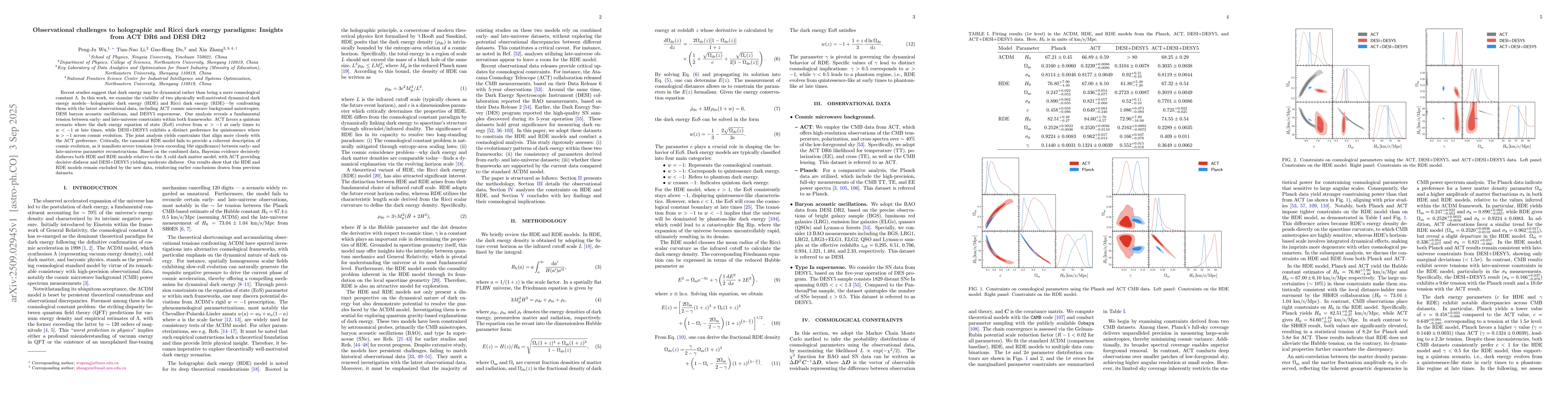 Thumbnail for Observational challenges to holographic and Ricci dark energy paradigms:
  Insights from ACT DR6 and DESI DR2