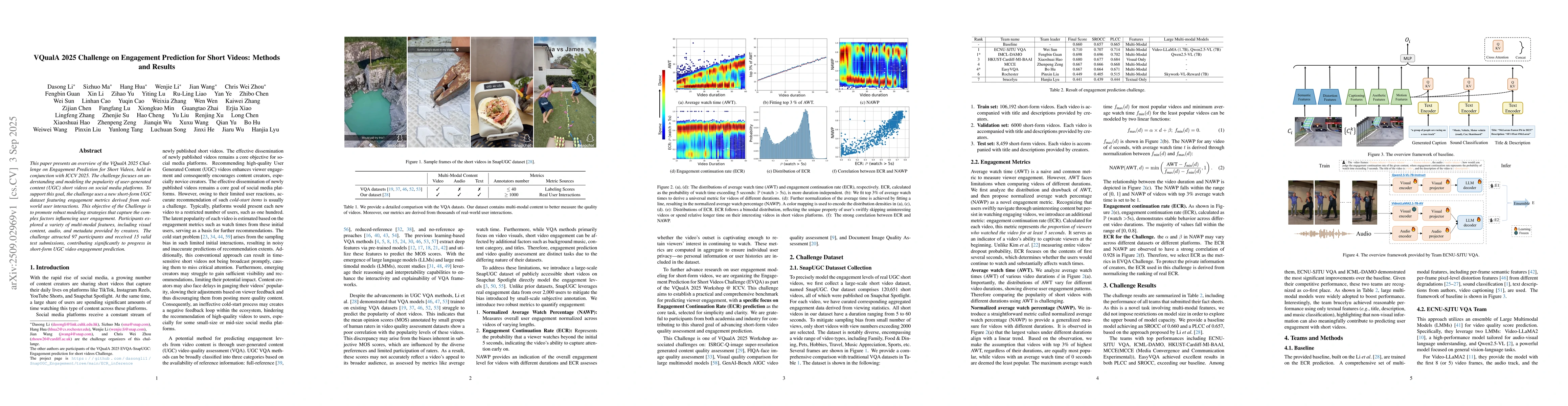 Thumbnail for VQualA 2025 Challenge on Engagement Prediction for Short Videos: Methods
  and Results