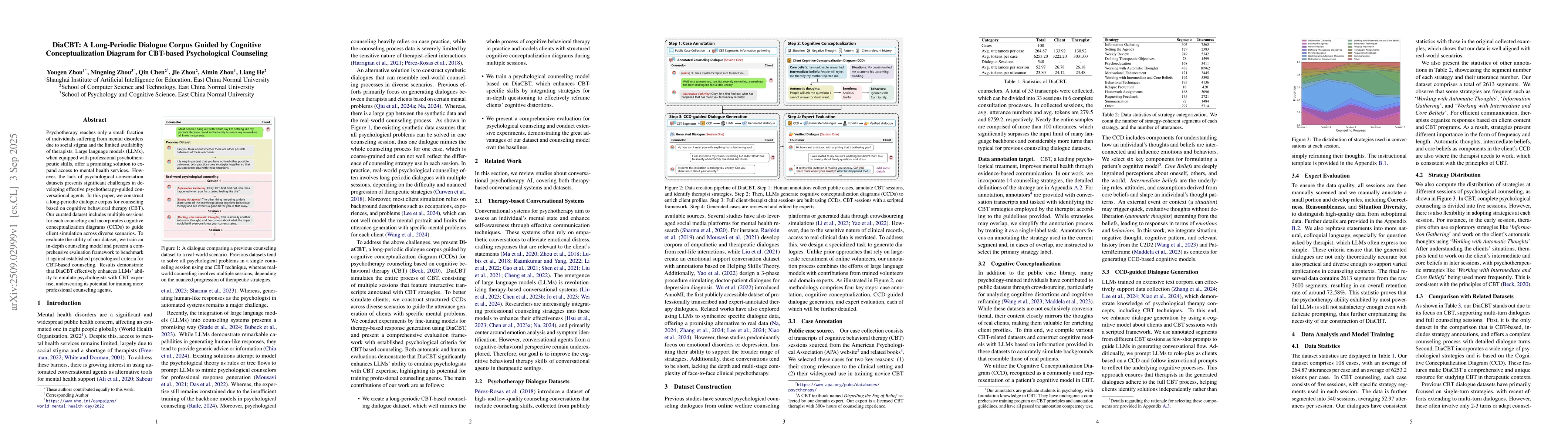 Thumbnail for DiaCBT: A Long-Periodic Dialogue Corpus Guided by Cognitive
  Conceptualization Diagram for CBT-based Psychological Counseling