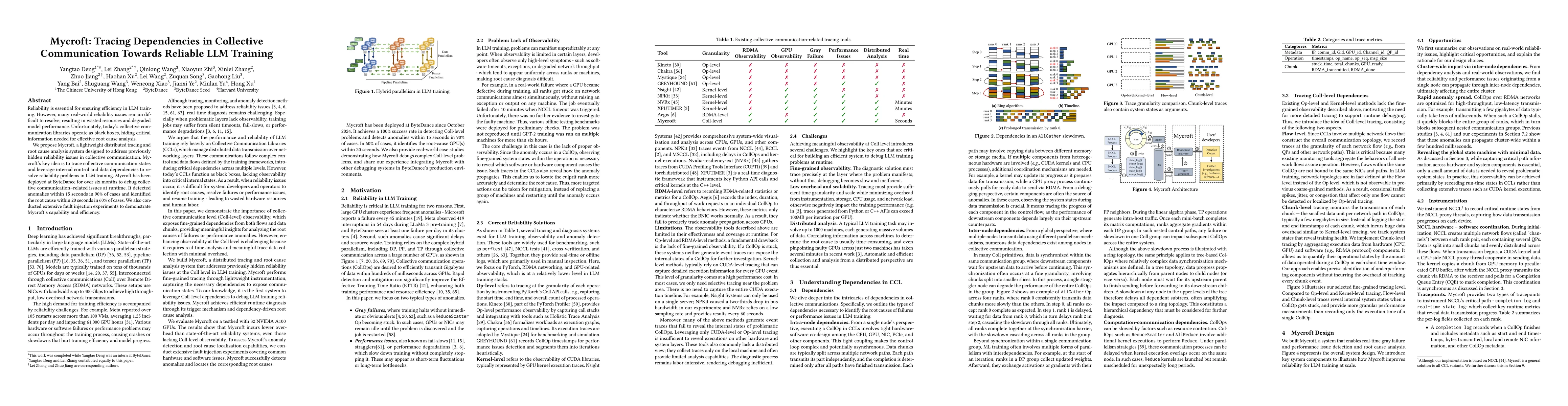 Thumbnail for Mycroft: Tracing Dependencies in Collective Communication Towards
  Reliable LLM Training