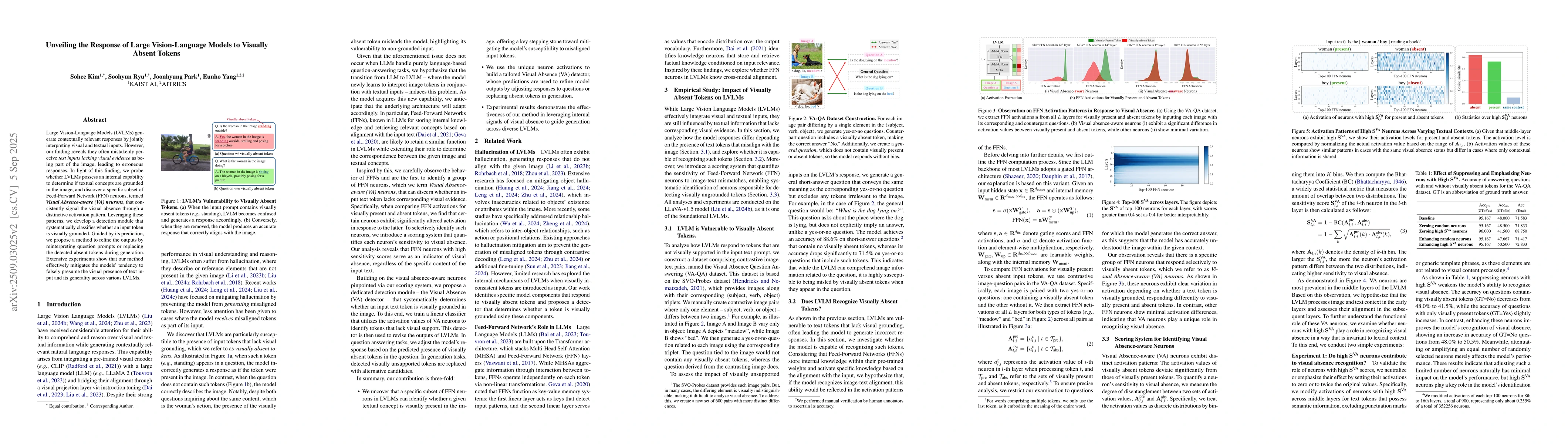 Thumbnail for Unveiling the Response of Large Vision-Language Models to Visually
  Absent Tokens