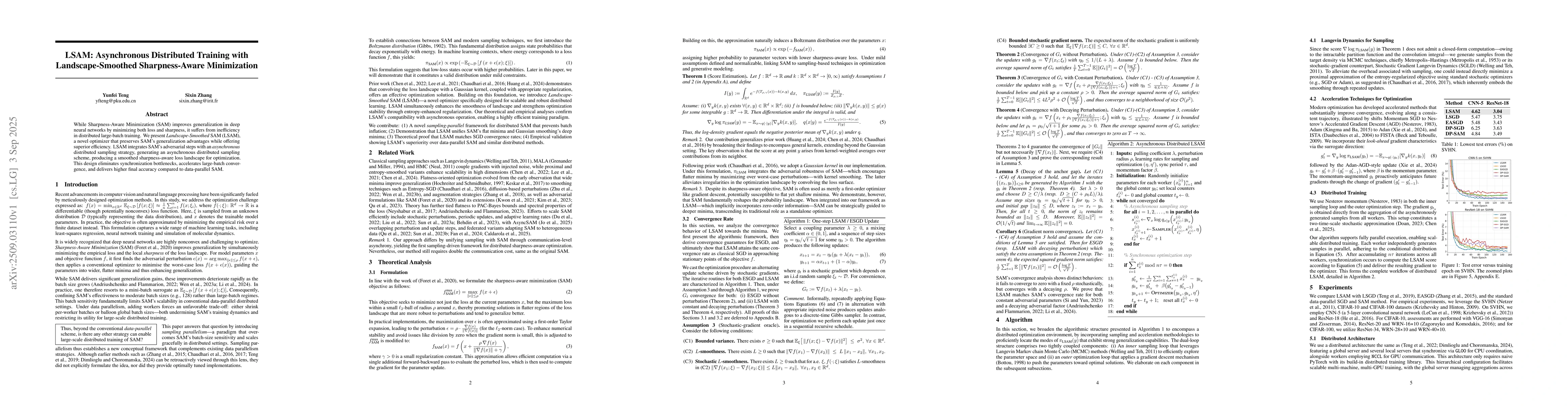 Thumbnail for LSAM: Asynchronous Distributed Training with Landscape-Smoothed
  Sharpness-Aware Minimization
