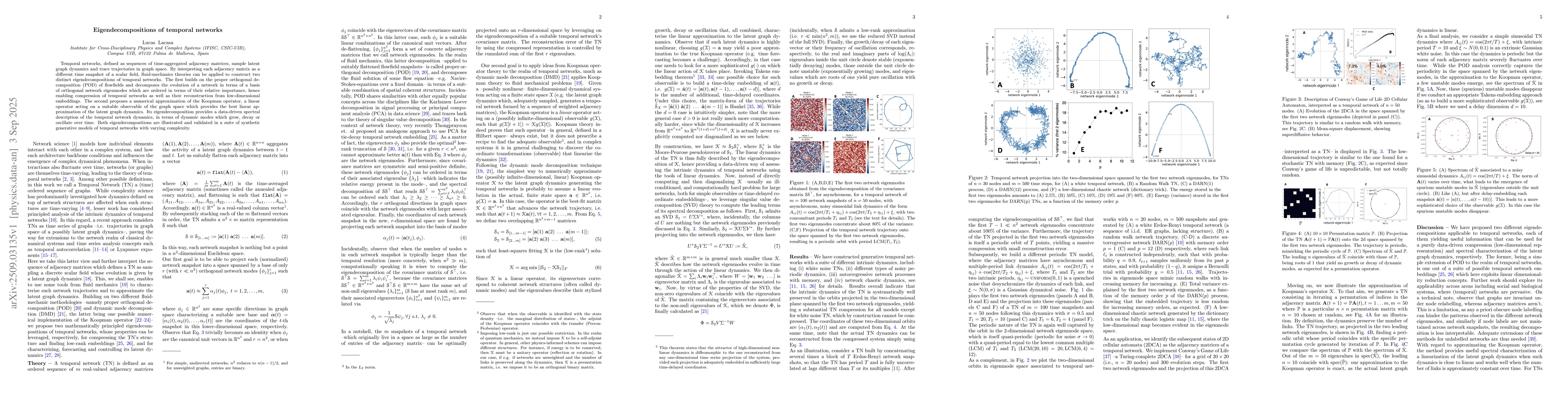Thumbnail for Eigendecompositions of temporal networks