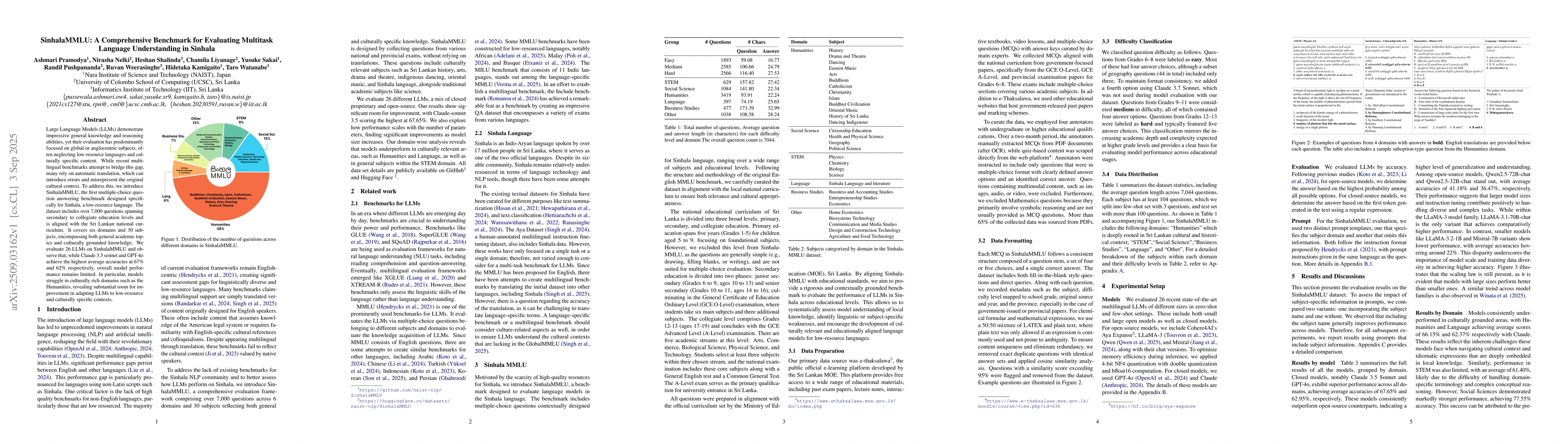 Thumbnail for SinhalaMMLU: A Comprehensive Benchmark for Evaluating Multitask Language
  Understanding in Sinhala