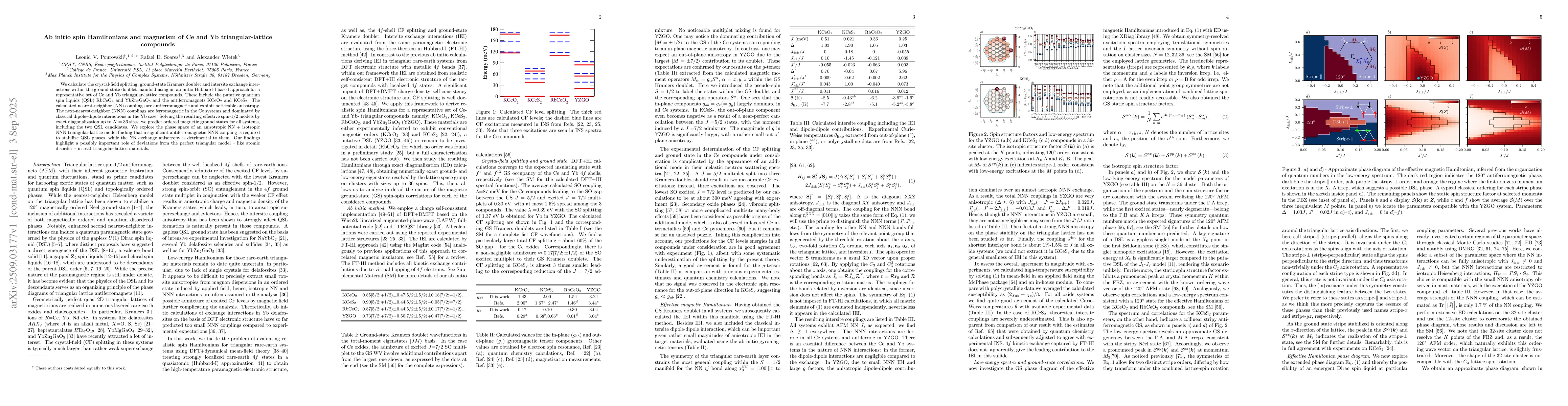 Thumbnail for Ab initio spin Hamiltonians and magnetism of Ce and Yb
  triangular-lattice compounds