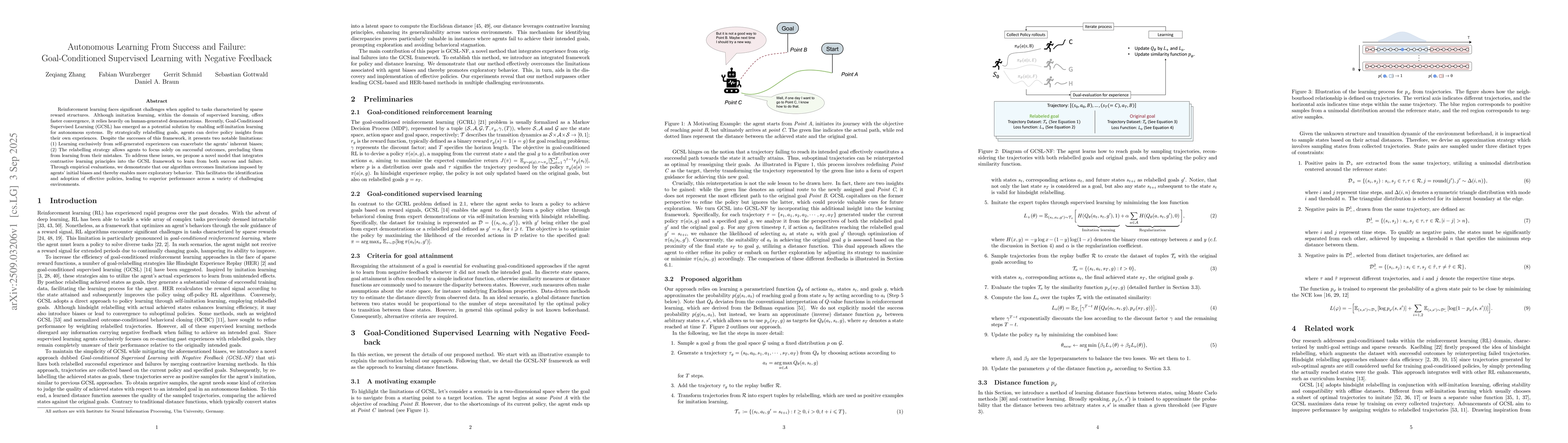 Thumbnail for Autonomous Learning From Success and Failure: Goal-Conditioned
  Supervised Learning with Negative Feedback