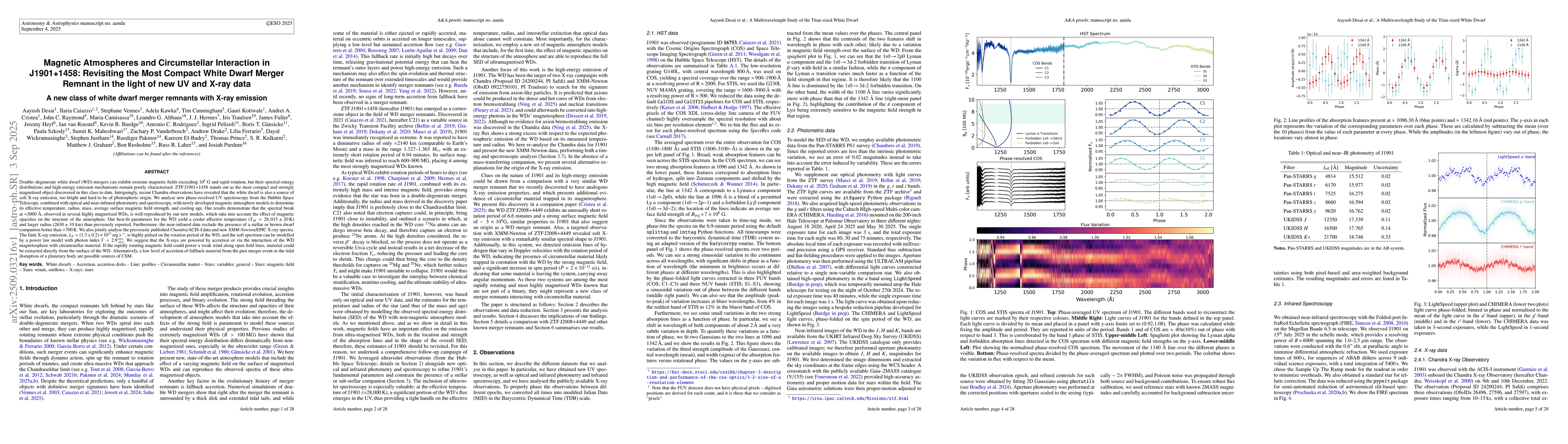 Thumbnail for Magnetic Atmospheres and Circumstellar Interaction in J1901+1458:
  Revisiting the Most Compact White Dwarf Merger Remnant in the light of new UV
  and X-ray data