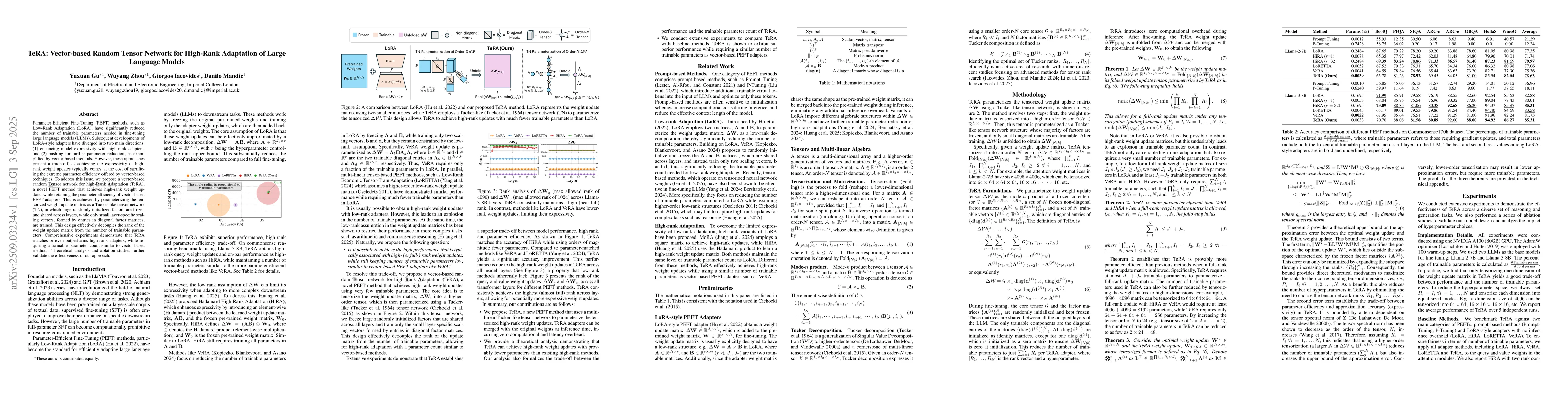 Thumbnail for TeRA: Vector-based Random Tensor Network for High-Rank Adaptation of
  Large Language Models