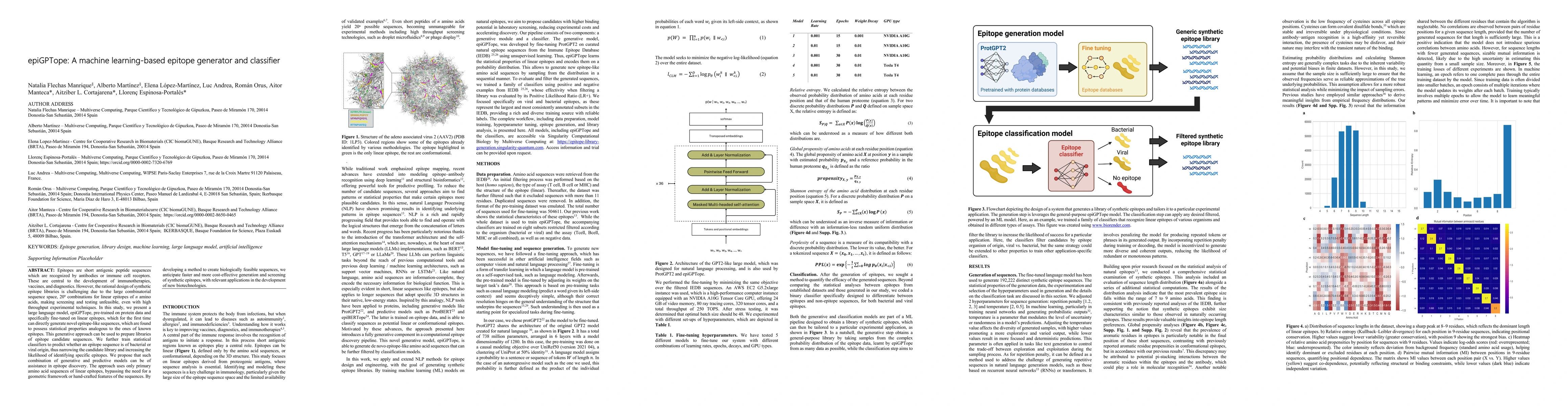 Thumbnail for epiGPTope: A machine learning-based epitope generator and classifier