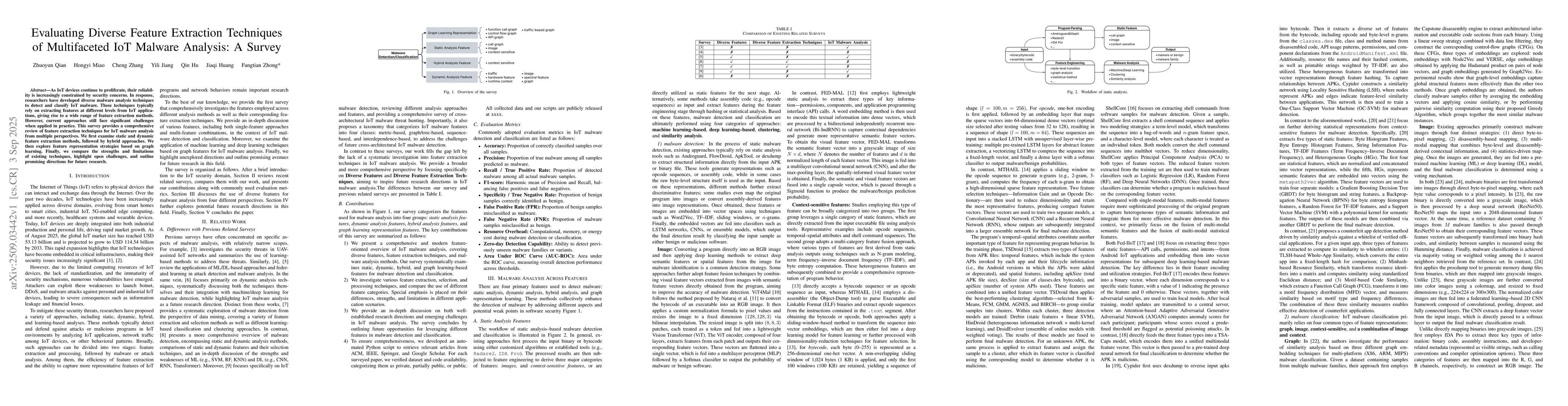 Thumbnail for Evaluating Diverse Feature Extraction Techniques of Multifaceted IoT
  Malware Analysis: A Survey