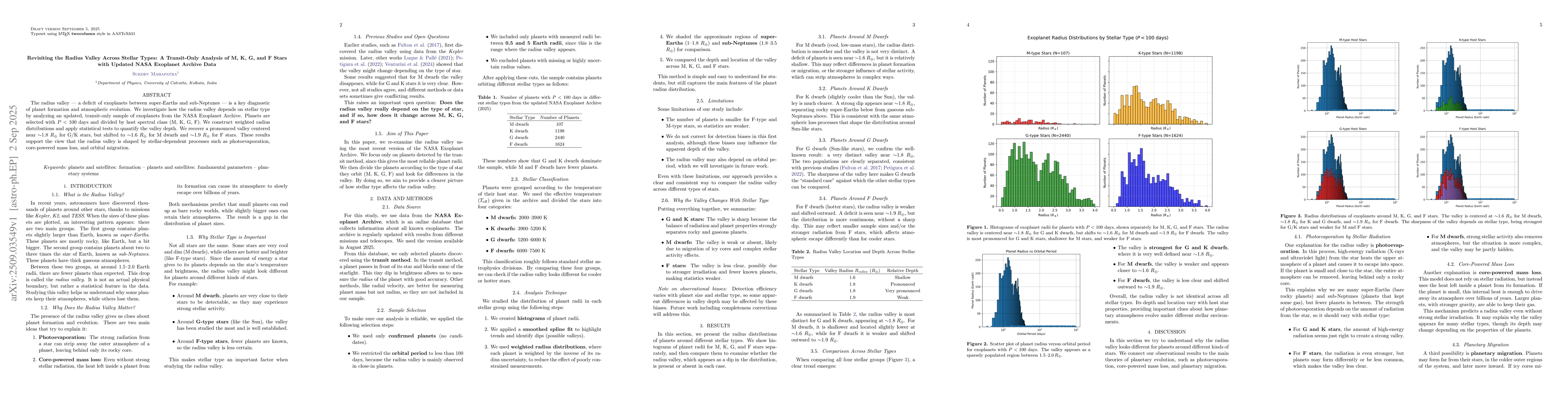 Thumbnail for Revisiting the Radius Valley Across Stellar Types: A Transit-Only
  Analysis of M, K, G, and F Stars with Updated NASA Exoplanet Archive Data