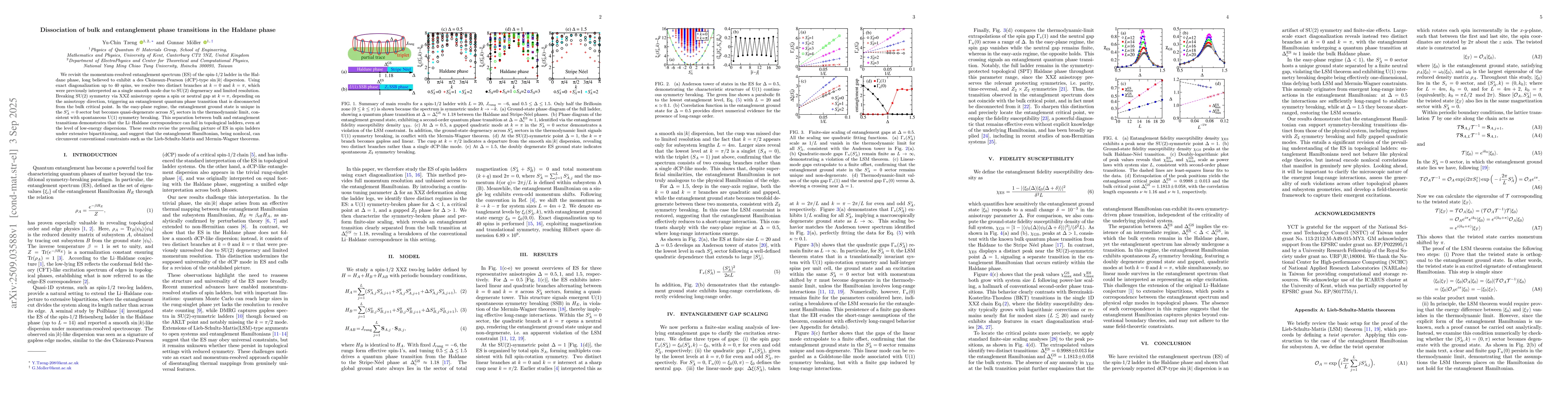 Thumbnail for Dissociation of bulk and entanglement phase transitions in the Haldane
  phase